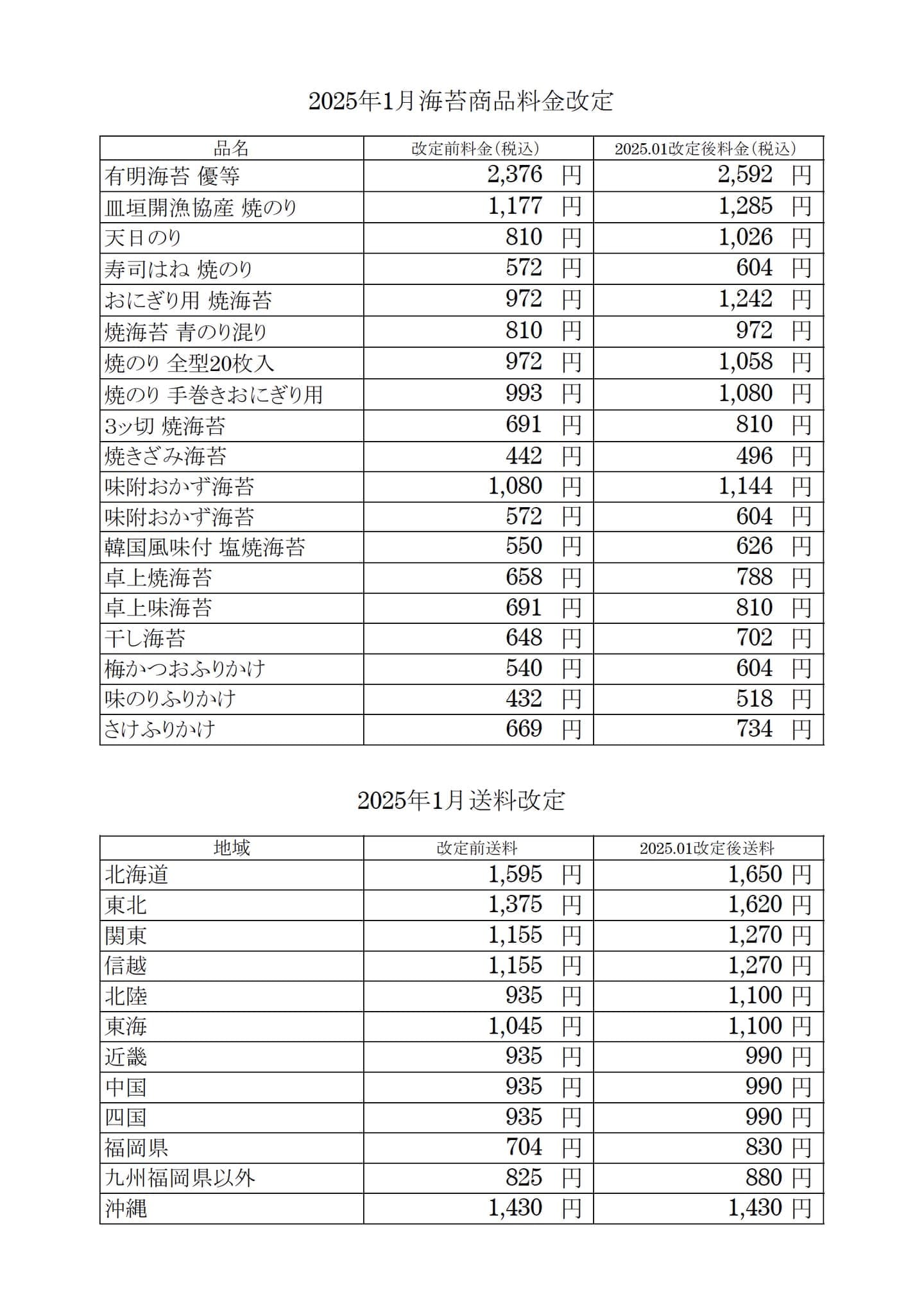 料金改定